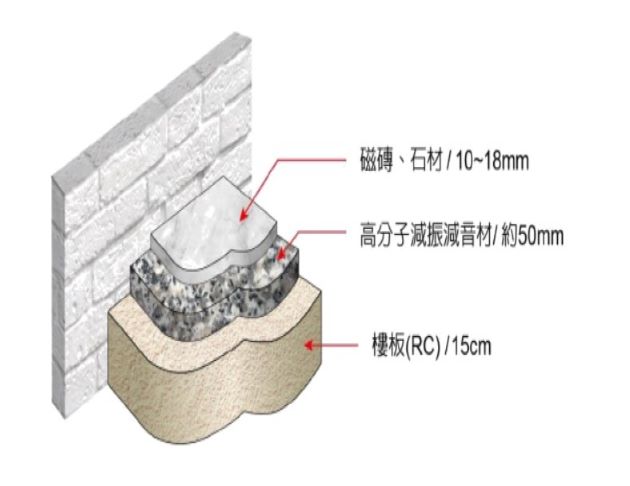 性能與特點及主要應用