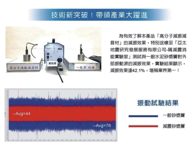 技術新突破!帶領產業大躍進