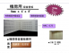萬達 矽酸鈣沖孔板-機房專用