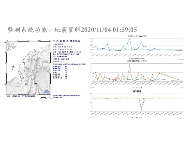 系統功能-地震資料