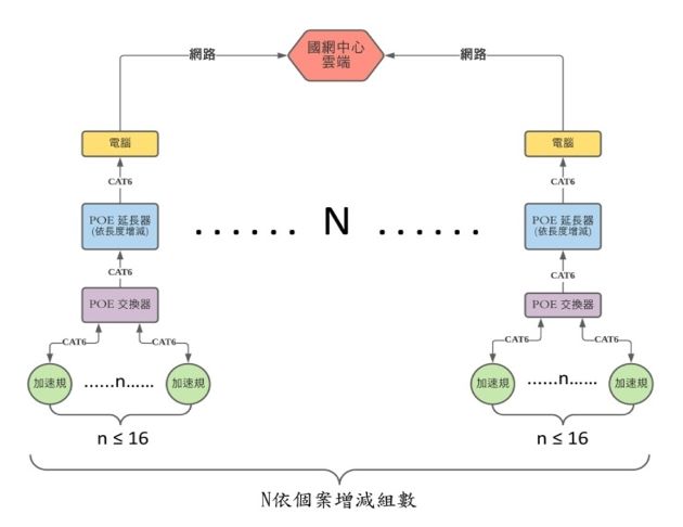 執行方法