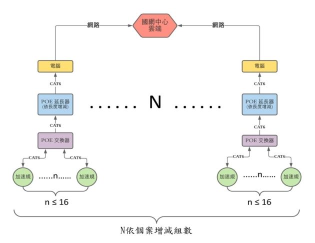 執行方法